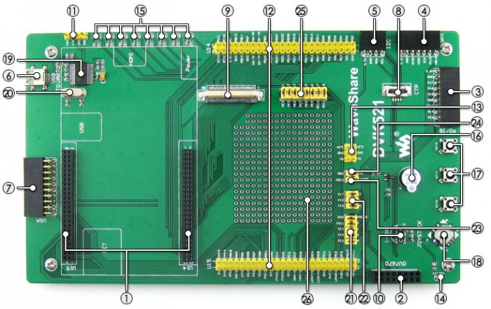 DVK521