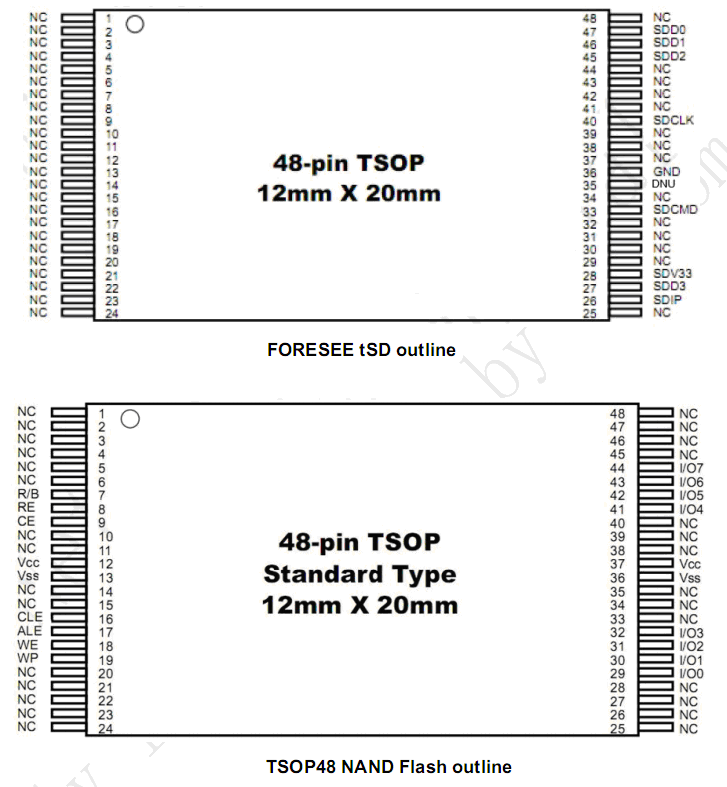 TSD-1