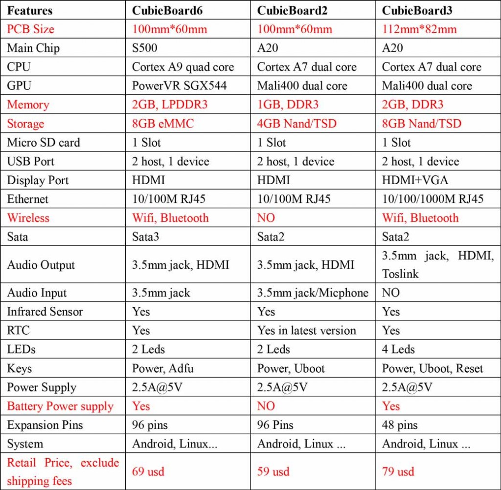 CB623_compare01