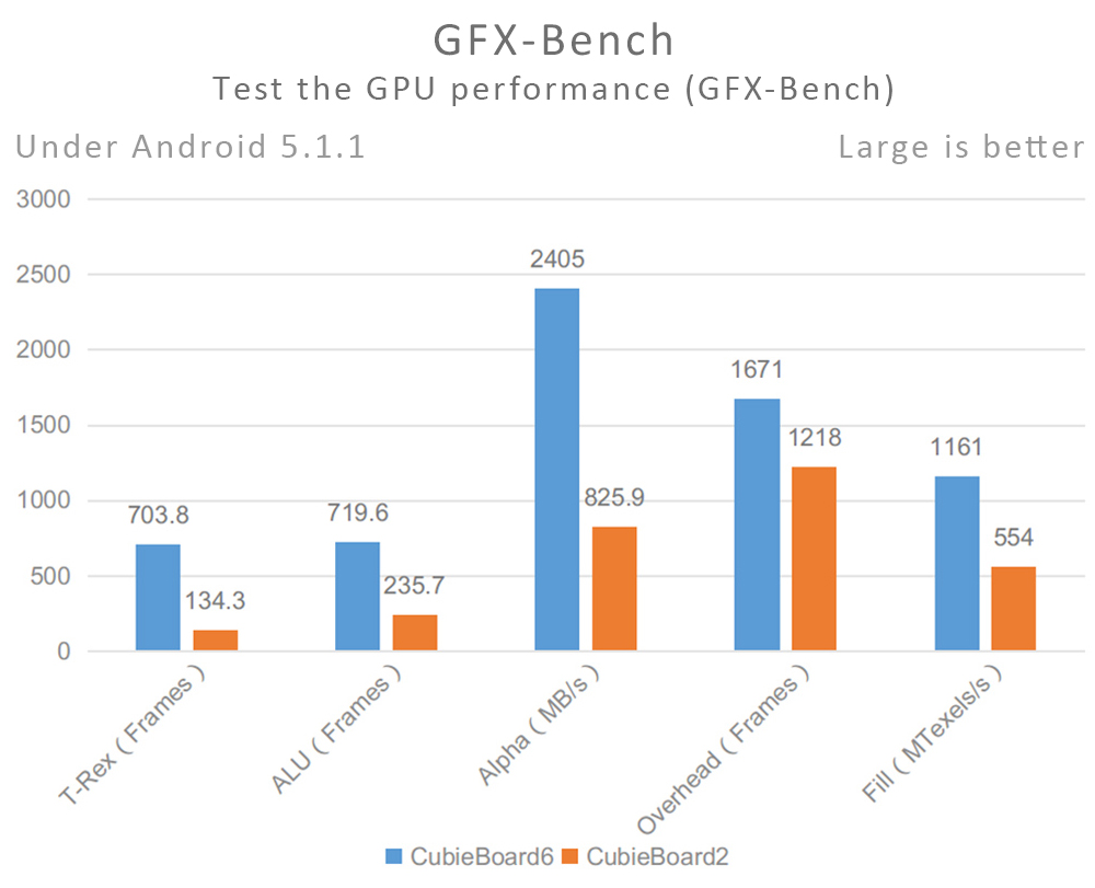 GFX-Bench in CB6